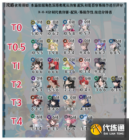 鸣潮2.1今汐和长离哪个更加强