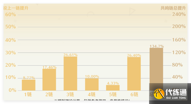 鸣潮2.1上半场角色哪些厉害