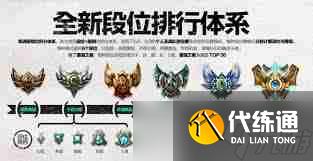 LOL哪些段位演员最多 LOL段位中哪个分段演员问题最严重