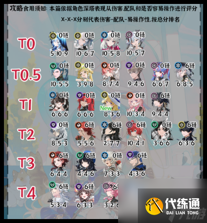 鸣潮2.1今汐和长离培养建议