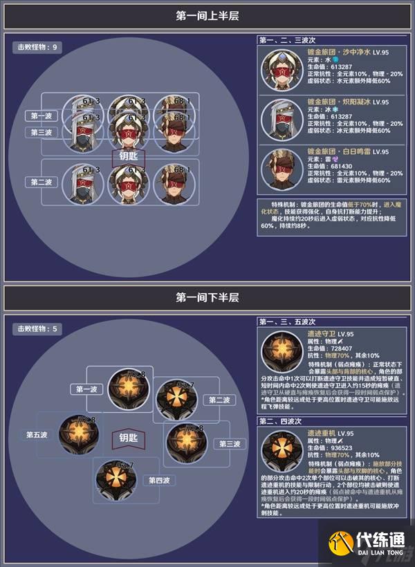 《原神》5.4深境螺旋敌人信息与站位参考
