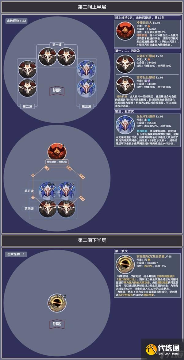 《原神》5.4深境螺旋敌人信息与站位参考