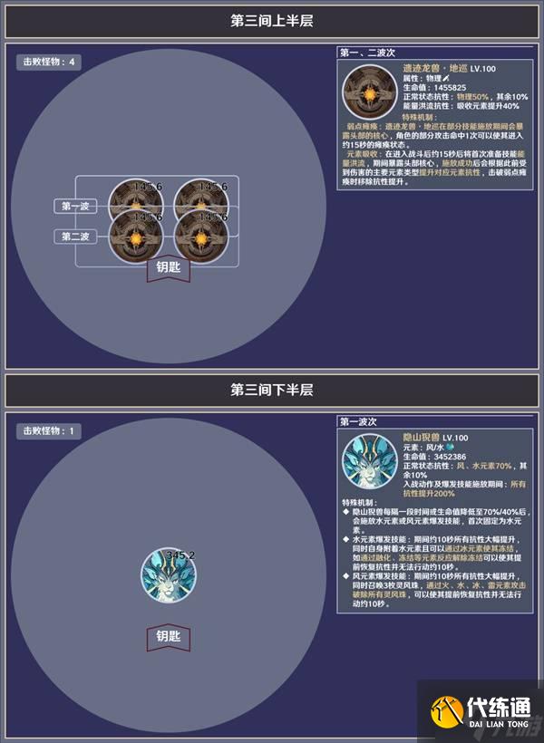 《原神》5.4深境螺旋敌人信息与站位参考