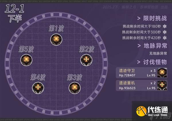 《原神》5.4上半深渊敌人解析与队伍推荐