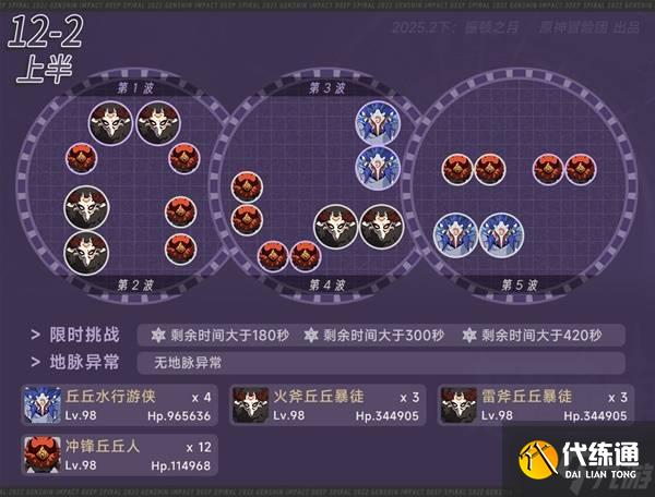 《原神》5.4上半深渊敌人解析与队伍推荐
