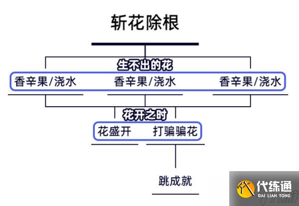 原神生不出的花隐藏成就攻略 生不出的花骗骗花在哪里收集[多图]