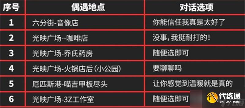 绝区零伊芙琳密友同行逸趣事位置大全-绝区零伊芙琳密友同行逸趣事位置在哪