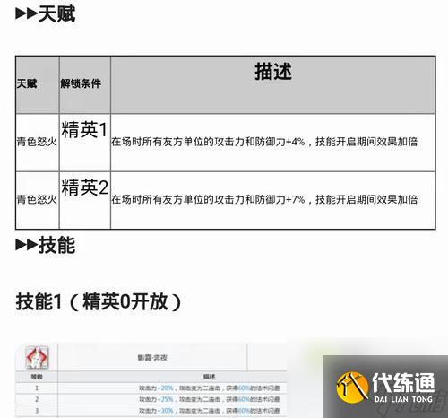 明日方舟近卫阿米娅强度如何？她的技能特点是什么？
