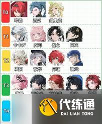 鸣潮2.0全角色深度解析：最新角色强度排行榜