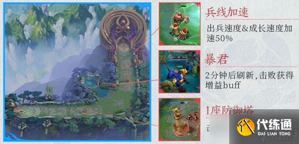 王者荣耀2v2模式在哪里玩-2v2模式规则介绍