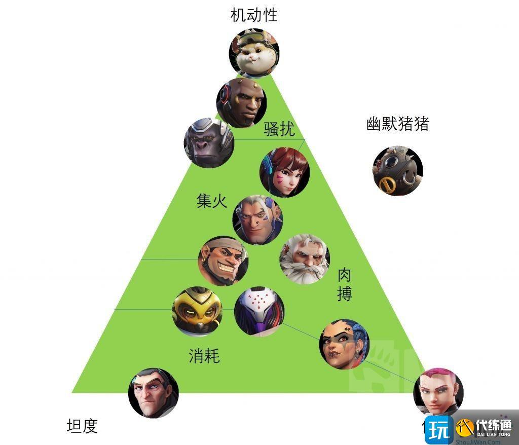 守望先锋新手坦克英雄推荐