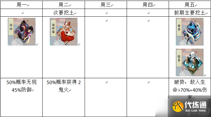 阴阳师《阴阳师》固定公式开荒