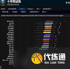 魔兽世界HTOC高效输出职业有哪些