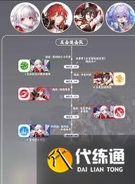 原神克拉拉反击队高效搭配攻略：构建最强战斗阵容秘籍