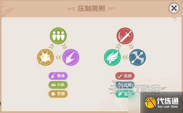 《原神》强风猛进之述演速如何快速通关
