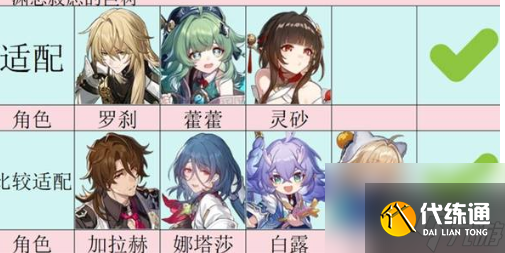 崩坏星穹铁道渊思寂虑的巨树适合给谁用
