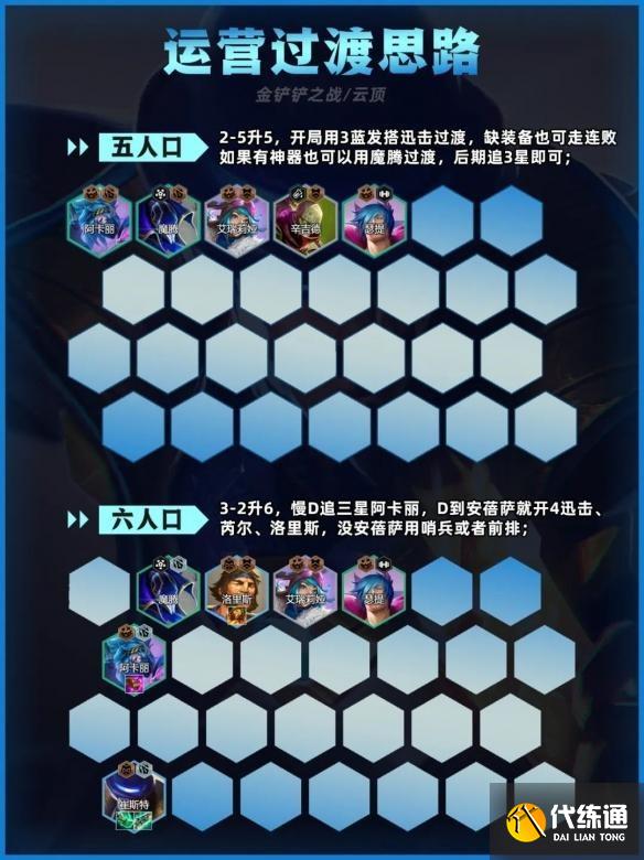 金铲铲之战迅击卡牌怎么玩