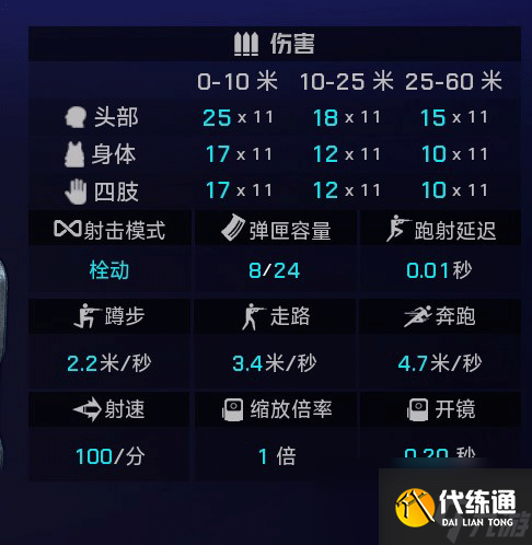 《界外狂潮》全武器图鉴