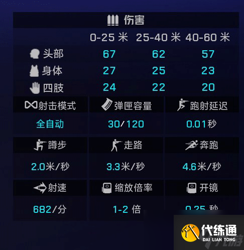 《界外狂潮》全武器图鉴