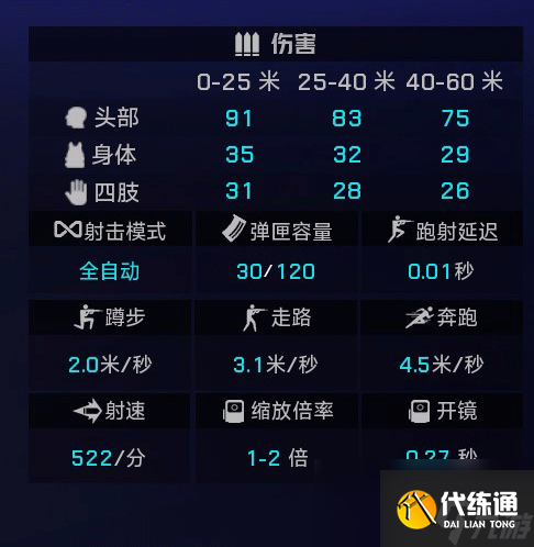 《界外狂潮》全武器图鉴