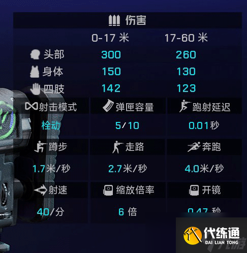 《界外狂潮》全武器图鉴