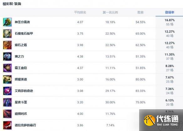 《lol》斗魂竞技场圣锤之毅波比出装推荐