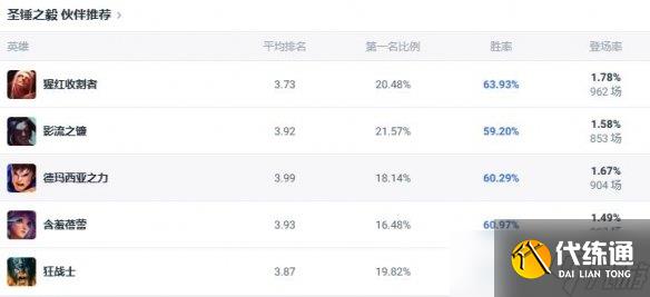 《lol》斗魂竞技场圣锤之毅波比出装推荐