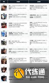 守望先锋破坏球英雄技能详解