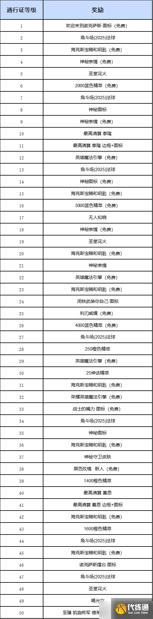 《英雄联盟》诺克萨斯第二幕通行证结束时间介绍