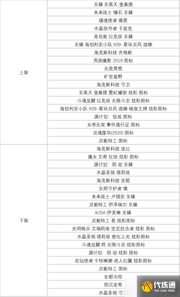 《英雄联盟》诺克萨斯第二幕通行证结束时间介绍