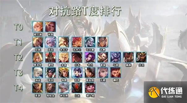 王者荣耀t0英雄排行榜