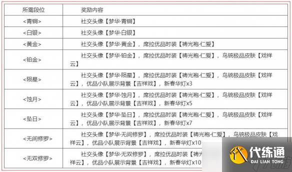 《永劫无间》梦华赛季结算公告介绍