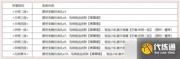 《永劫无间》梦华赛季结算公告介绍
