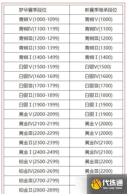 《永劫无间》梦华赛季结算公告介绍