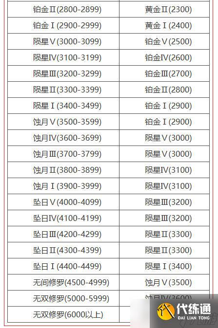 《永劫无间》梦华赛季结算公告介绍