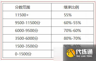 《永劫无间》梦华赛季结算公告介绍