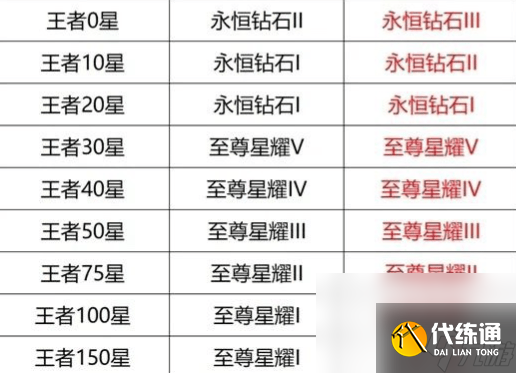 王者荣耀S39赛季段位继承图长啥样 五五开黑节活动