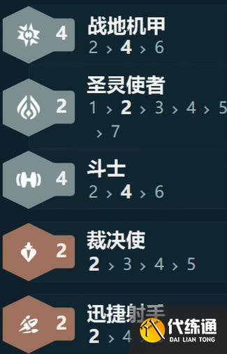 金铲铲之战s14战地机甲阵容怎么搭配