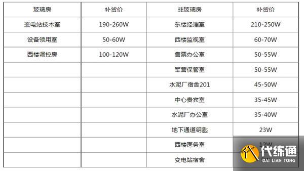 三角洲行动钥匙房卡补货价格表一览