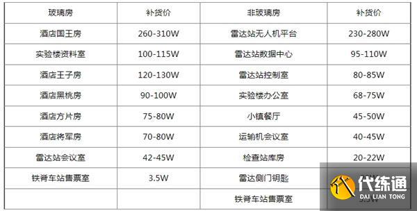 三角洲行动钥匙房卡补货价格表一览