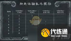 爐石傳說夢境亂斗角斗場通關(guān)技巧
