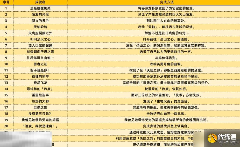 原神5.5新增了什么成就 原神5.5版本新增成就攻略