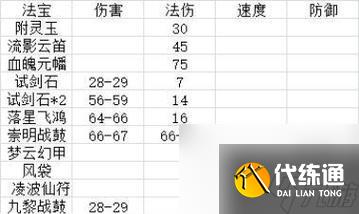 梦幻西游端游分水法宝获取途径是什么？需要什么条件？