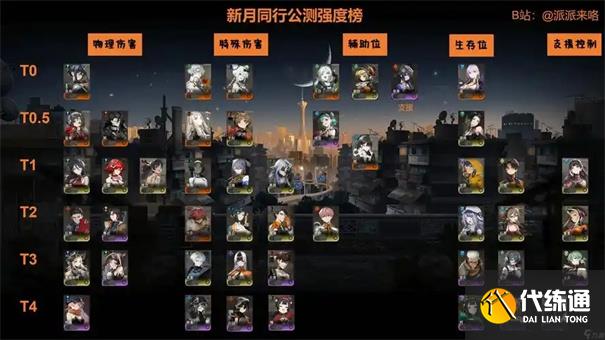 新月同行角色强度排行