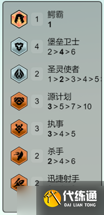 《云顶之弈》S14执事泽丽玩法攻略