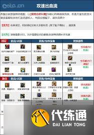 DNF次元物语套装效果是什么