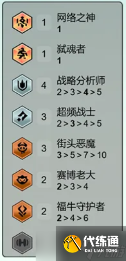 《云顶之弈》S14司令超频玩法攻略