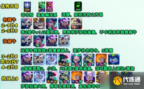 《云顶之弈》S14司令超频玩法攻略