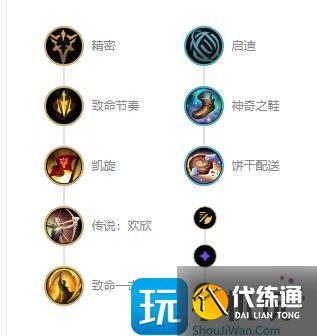 英雄联盟s12老鼠图奇出装天赋推荐