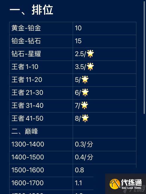 王者荣耀代炼平台费用是多少？